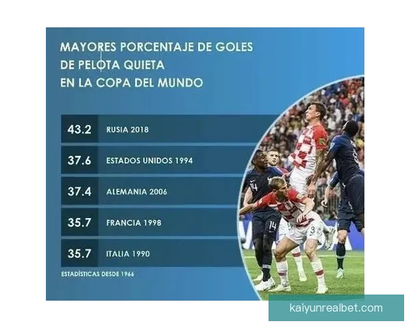 世界杯竞猜赔率变化分析及其对赛事走势的预测影响 世界杯竞猜赔率变化分析及其对赛事走势的预测影响