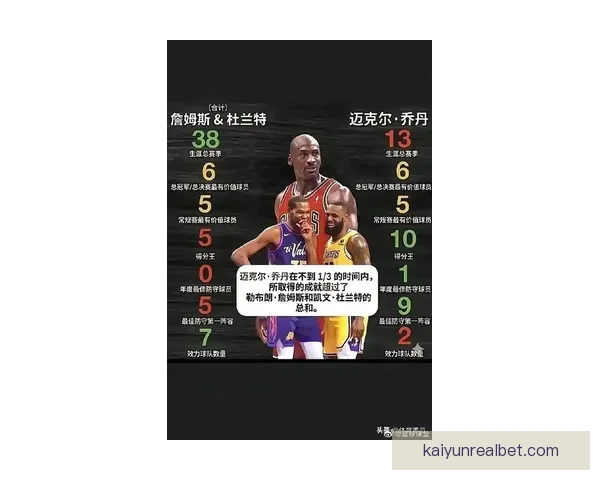 麦迪称乔丹是GOAT但未遇到自己这样的对手 詹姆斯需与科比库里竞争 麦迪称乔丹是GOAT但未遇到自己这样的对手 詹姆斯需与科比库里竞争