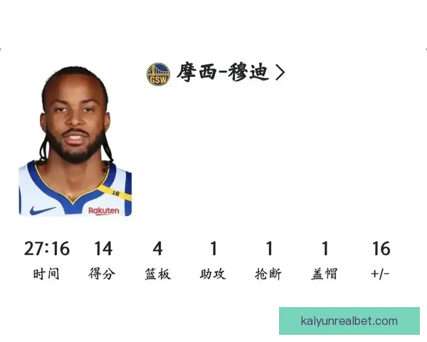 穆迪缺席10场后回归科尔确认将对阵独行侠时登场