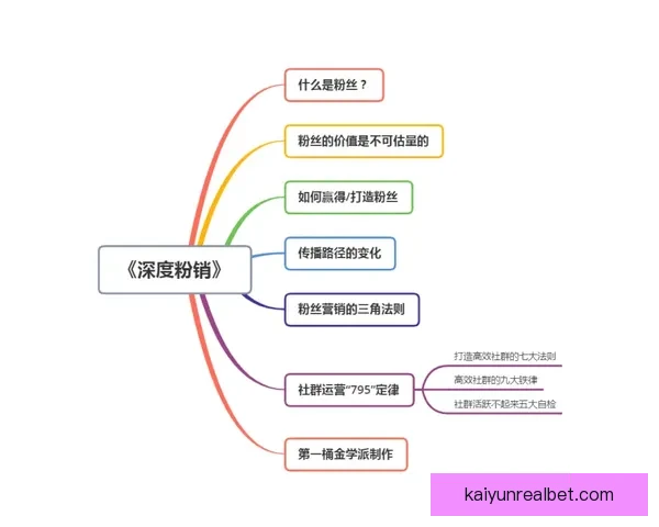世界杯竞猜赔率平台深度解析与策略推荐助你赢得赛事预测大奖
