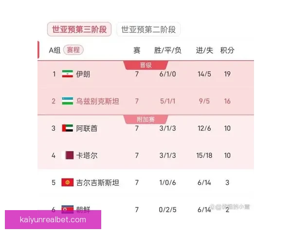 世界杯竞猜赔率数据分析揭示热门球队晋级概率与意外黑马潜力