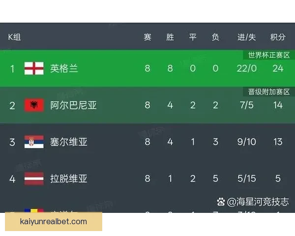 2026年世界杯赛果全览及各场比赛比分详细汇总