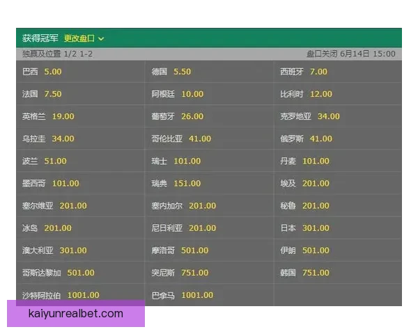 世界杯竞猜赔率平台助你精准预测赛事胜负赢取丰厚奖金